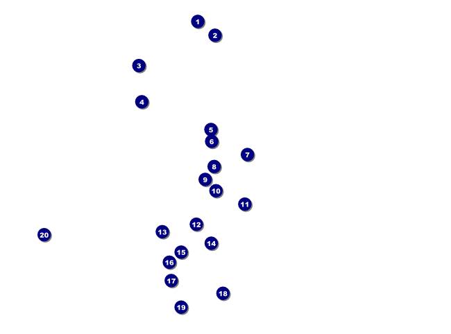 2012 Fancy Flyer Front Field Markers